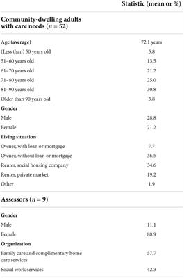 Interrater reliability of the BelRAI Social Supplement in Flanders, Belgium: Simultaneous rating of community-dwelling adults with care needs during COVID-19